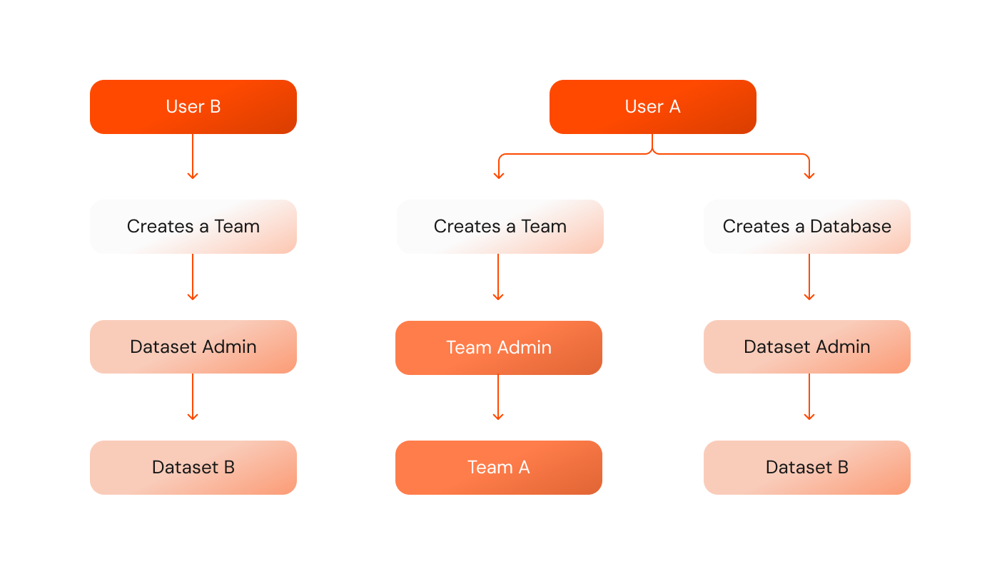 Roles Diagram